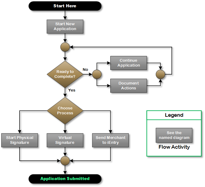 Application Workflow Diagram